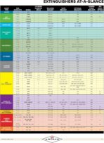 Amerex B479T - 5 lb. Purple K Fire Extinguisher with Strap - Image 4