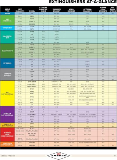 Amerex B479T - 5 lb. Purple K Fire Extinguisher with Strap - Image 4