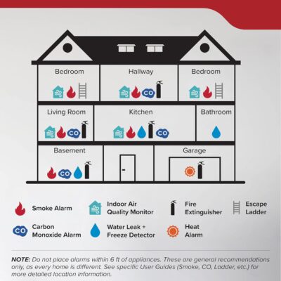 Kidde Fire Extinguisher for Vehicles, Cars, Trucks, Single-Use 10BC - Image 13