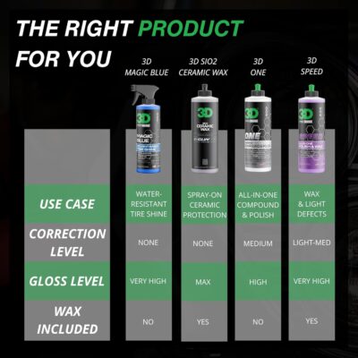 3D Magic Blue Tire Shine Spray - Water Resistant High Gloss Tire & Trim Dressing | Long Lasting Protection | No Sling, No Run Formula | Made in USA |16 oz - Image 9