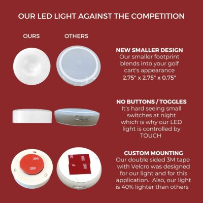 2-Pk Universal Golf Cart Roof Stick On Anywhere One Touch LED Light fits Club Car, Onward, Precedent, EZGO, Yamaha, Garia carts, AAA Battery Powered Puck Designed for Golf cart use, Great Golf Gifts - Image 4