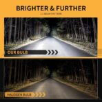 𝟫𝟢𝟢𝟧 𝟫𝟢𝟢𝟨 Bulbs Combo 6500K Cool White 60000LM 900% Brighter, 𝖧𝖡𝟥 𝖧𝖡𝟦 1:1 Beam Plug and Play IP68 Waterproof Off-Road Lights, Pack of 4 - Image 2