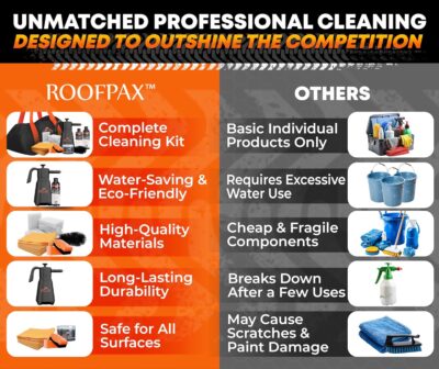 RoofPax Eco-Friendly Waterless Car Wash Spray Kit with Pressure Foam Microfiber Cloths Gel Cleaner Magic Sponge Tire Brush & Tire Spray Rinseless Car Wash for Exterior & Interior Cleaning - Image 7