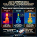 LUXSTER | Dracarys 100000LM H11 H9 LED Bulbs with Vapor Chamber Cooling, 55W/85W Dual Power Mode, CANBUS Ready, H8 H16 Fog Lights, 6500K Xenon White, 2 Pack - Image 6