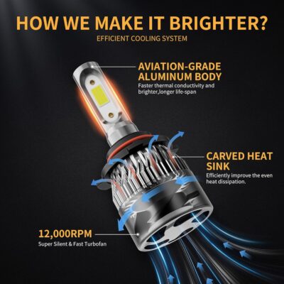 𝟫𝟢𝟢𝟧 𝟫𝟢𝟢𝟨 Bulbs Combo 6500K Cool White 60000LM 900% Brighter, 𝖧𝖡𝟥 𝖧𝖡𝟦 1:1 Beam Plug and Play IP68 Waterproof Off-Road Lights, Pack of 4 - Image 5