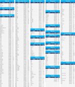 Tecoom Waterproof Sedan Car Cover Oxford W/Door Zipper, All Weather Car Cover for Automobiles, UV-Proof Windproof Hail Sun Snow Protection Indoor Outdoor Full Exterior Covers Fit 201-210 Inches - Image 9