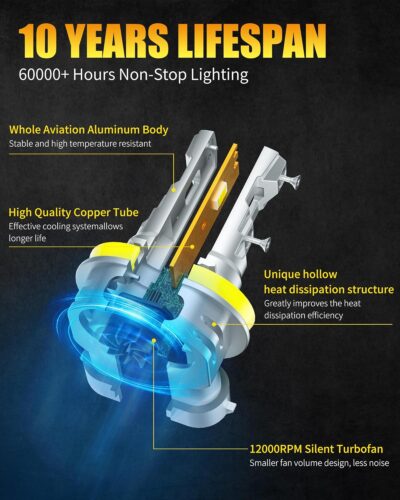 AILEO 2024 Upgraded H11 LED Bulbs,18000LM 60W 500% Ultra Brightness 6500K Cool White H8 H9 H11 LED Fog Light Bulb,Canbus Plug and Play,2Pcs - Image 5