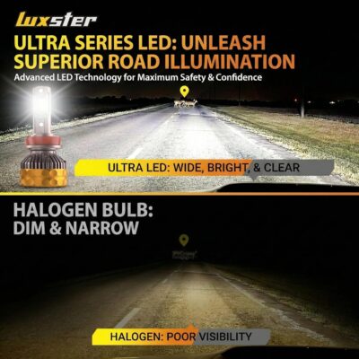 LUXSTER Ultra H11 H9 LED Bulbs, 80000LM Super Bright, Triple Copper Pipes Cooling Tech(Unique), Punisher Pro Upgrade, H8 H16 Foglight, 6000K Pure White, Pack of 2 - Image 3