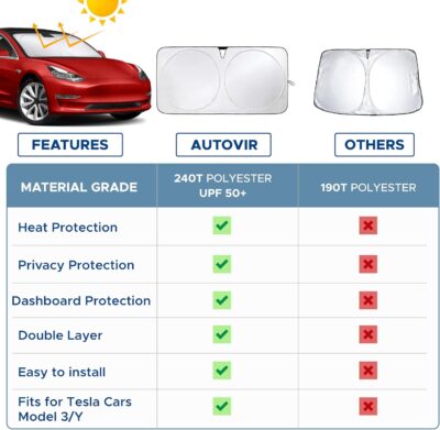 Tesla Windshield Sun Shade for Model 3 and Y - Size (56" x 36"), Premium 240T Reflective Sunshade, Heat Shield, UV Protection Foldable Front Window Sunshade with Storage Pouch Tesla Car Accessories - Image 3
