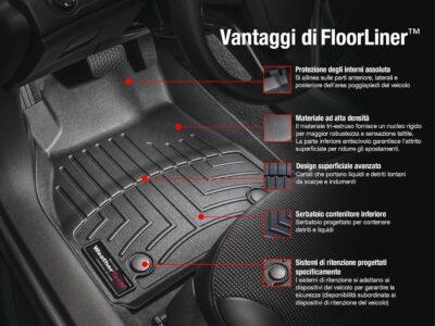 WeatherTech Custom Fit FloorLiners for Honda CR-V, CR-V Hybrid, 1st & 2nd Row (441110-1-2), Black - Image 2