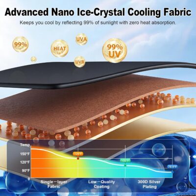 Car Windshield Sunshade Universal Sun Visor Front Window Shades, Foldable Reflective Fits Cars, SUV, Sedan, Interior Car Automotive Accessories for Summer (59" x 33") - Image 2