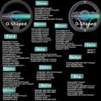 3 Pcs Carbon Fiber Car Steering Wheel Cover, Anti-Skid & Scratch-Proof,Segmented, Butterfly Thin Steering Wheel Cover Men/Women Universal Fit 14.5"-16" Wheel Covers for Cars/Truck/SUV - Image 2