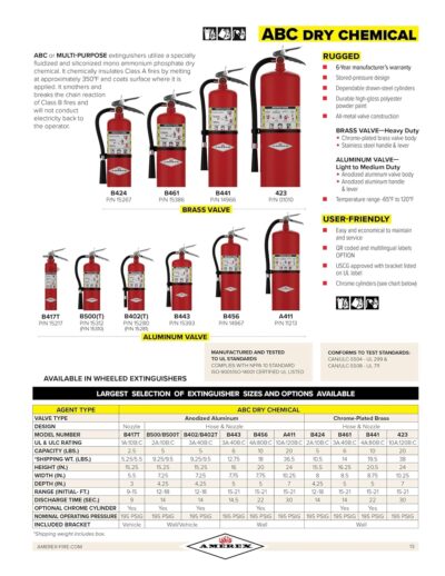 Amerex B500T 5 lbs ABC Dry Chemical Fire Extinguisher with Wall Bracket - Image 3