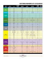 Amerex B500T 5 lbs ABC Dry Chemical Fire Extinguisher with Wall Bracket - Image 5