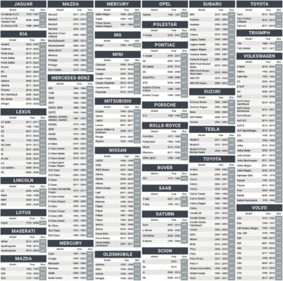 Coverland Custom Fit Car Seat Covers for Car Compatible with [Accord, Camry, Civic, Malibu, Taurus, Focus, Sonata, Altima] Premium Waterproof Non-Slip Interior Protector [Front Black- Size Chart A10] - Image 3