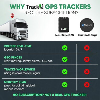 Tracki Pro GPS Tracker for Vehicles – Magnetic Waterproof 4G LTE Car Tracker, Long-Life Battery Up to 7 Months, Unlimited Distance, Smart Alerts, Hidden Tracking Device (Subscription Required) - Image 4