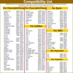 EL-50448 TPMS Relearn Tool Chevy TPMS Reset Tool for Chevrolet Cadillac GMC Buick GM Tire Pressure Sensor Reset Tool Chevy Tire Pressure Monitoring System Sensor Activation Tool TPMS Programming Tool