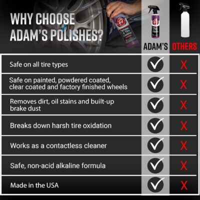 Adam's Polishes Wheel & Tire Cleaner 16oz - Professional All in One Car Wash Wheel Well Cleaning Spray for Car Detailing | Safe On Most Rim Finishes - Image 6