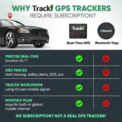 Tracki GPS Tracker for Vehicles – Real-Time 4G LTE Assets & Car Tracking Device with App, Magnetic Mount, Compact Design, Worldwide Coverage – iOS & Android (Subscription Required) - Image 4