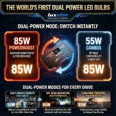 LUXSTER | Dracarys 100000LM H11 H9 LED Bulbs with Vapor Chamber Cooling, 55W/85W Dual Power Mode, CANBUS Ready, H8 H16 Fog Lights, 6500K Xenon White, 2 Pack - Image 4