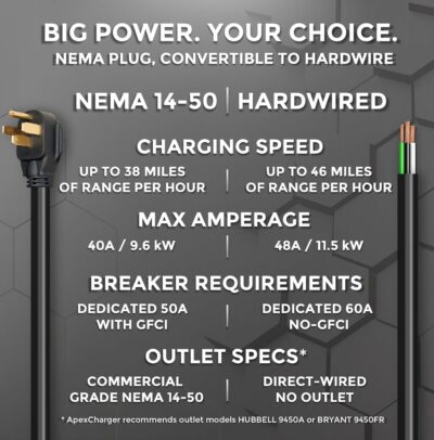 MACH 2:Fast Level 2 EV Charger 48 amp Garage-pro wall-Mount. Electric Vehicle Charging Station 4 Nema 14-50 Outlet. J1772 car Connector. Key Accessories: 30ft Cable & Tesla NACS evse Portable Adapter - Image 7
