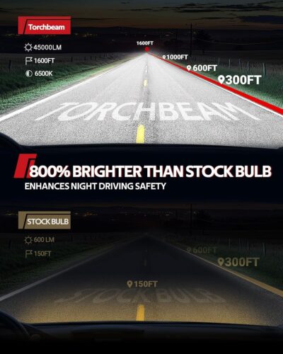 Torchbeam H11 Bulbs Kit,45000 LM, 800% Superior Brighter H11/H8/H9 Fog Bulbs, [Build-in Canbus Decoder] 6500K Cool White Light with Fan, Plug and Play, Pack of 2 - Image 2