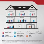 Kidde, FA110G, Multi Purpose Fire Extinguisher for Home, Office, Dorm, Residential, 1A10BC - Image 12