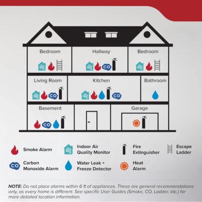 Kidde, FA110G, Multi Purpose Fire Extinguisher for Home, Office, Dorm, Residential, 1A10BC - Image 12