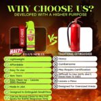 HALT! 10oz Fire Safety Spray – Non-Toxic, PFAS-Free Handheld Fire Suppressor – Easy to Use, Store & Find – Compact & Portable for Home, Kitchen, Car, BBQ, Camping & Tailgate – Made in USA (2pk) - Image 8