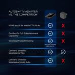 CarPlay TV Adapter - Convert Any Wired CarPlay to Wireless CarPlay - Plug in a TV Stick to Stream Netflix, YouTube, and More Right from Your car’s infotainment Screen - Image 7