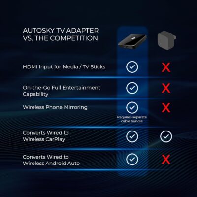 CarPlay TV Adapter - Convert Any Wired CarPlay to Wireless CarPlay - Plug in a TV Stick to Stream Netflix, YouTube, and More Right from Your car’s infotainment Screen - Image 7