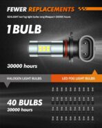 SEALIGHT H10/9145/9140 LED Fog Light Bulbs, 6000K Xenon White, 27 SMD Chips, 360-degree Illumination, Non-polarity, Pack of 2 - Image 4