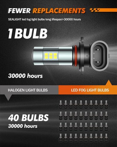 SEALIGHT H10/9145/9140 LED Fog Light Bulbs, 6000K Xenon White, 27 SMD Chips, 360-degree Illumination, Non-polarity, Pack of 2 - Image 4