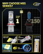 Cougar Motor Fog Bulbs 9007, 9007 Bulb with Dual Cooling Fan, 10X Brightness Real 1:1 Size, Long Lasting White Auxiliary Fog Light for off-road ATV UTV, Pack of 2 - Image 3