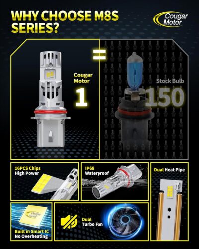 Cougar Motor Fog Bulbs 9007, 9007 Bulb with Dual Cooling Fan, 10X Brightness Real 1:1 Size, Long Lasting White Auxiliary Fog Light for off-road ATV UTV, Pack of 2 - Image 3