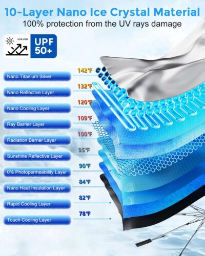 DMJN Umbrella Windshield Sun Shade - Medium, Car Sunshade for Front Windshield [Nano Ice-Crystal Coatings] UPF50+ Heat & UV Block, Protect Interior & Keep Cooler Universal for Car, SUV, Truck - Image 3