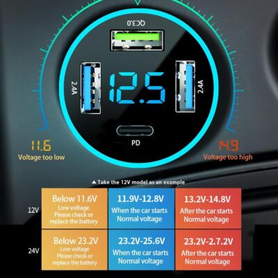 Car Charger Adapter, 4-Port Cigarette Lighter USB Charger Adapter with Voltmeter PD 3.0 & QC 3.0 Car USB Charger Multi Port Accessories Fast Charging for iPhone, Samsung, iPad & Phone Tablets - Image 3