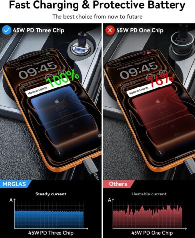 MRGLAS 90W Fast iPhone 17/16 Car Charger, USB C Car Charger with Type C Cable, PD45W & QC45W, Flush Fit, All Metal, Cigarette Lighter RV Power Adapter for iPhone 17 16 Samsung S26 S25 Ultra Pixel 10 - Image 6