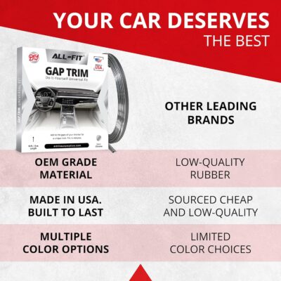All-Fit Automotive Car Gap Filler – 10 Ft Chrome Trim Molding for Car Accessories Interior – Universal, Flexible Car Interior Accessories for Dashboards, Panels, & Air Vents – Easy DIY Installation - Image 7