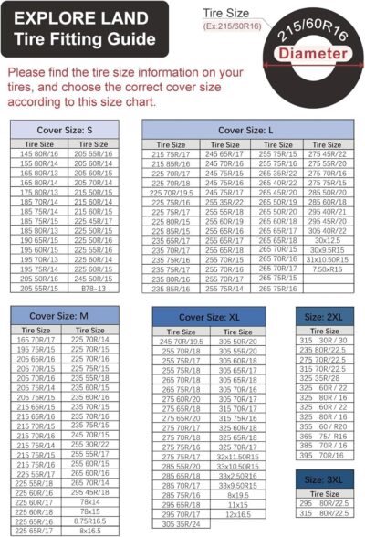 Explore Land Tire Covers 4 Pack - Tough Wheel Protector for Truck, SUV, Trailer, Camper, RV Universal Fits Tire Diameters 26-28.75 inches, Charcoal - Image 3