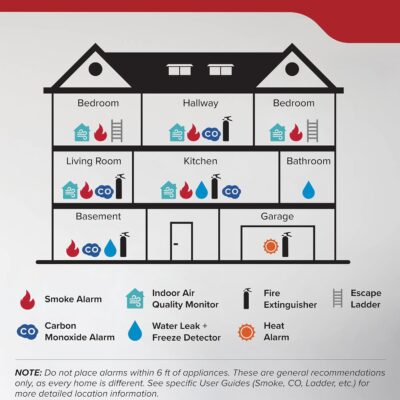 Kidde Fire Extinguisher for Vehicles, Cars, Trucks, Single-Use 5BC - Image 14