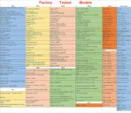 Arozk TPMS Reset Tool for GM Tire Pressure Monitor System Relearn Tool Programming Training Activation Tool Automotive OEC-T5 EL 50448 Vehicle Series 2006-2023 - Image 6