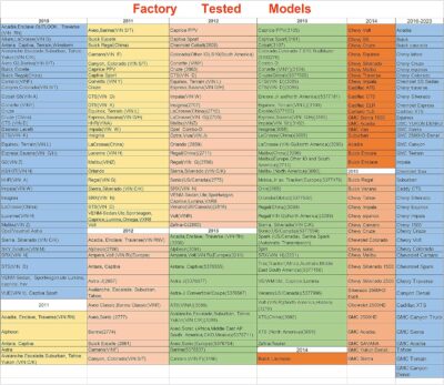 Arozk TPMS Reset Tool for GM Tire Pressure Monitor System Relearn Tool Programming Training Activation Tool Automotive OEC-T5 EL 50448 Vehicle Series 2006-2023 - Image 6