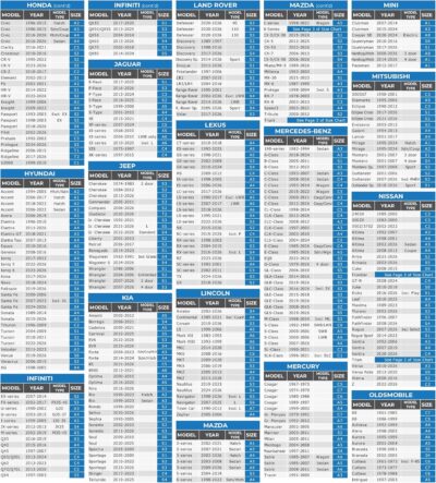 EzyShade 10-Layer Car Cover Waterproof All Weather - See Vehicle Size-Chart - Car Covers for Automobiles & Car Snow Cover - Full Exterior Covers - Winter Rain Sun SUV Sedan. Size A4 (See SizeChart) - Image 5