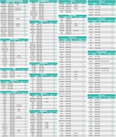 6 Layers Car Cover for Coupe Sports Waterproof All Weather, Heavy Duty Full Exterior Cover Suitable for Audi TT, BMW Z4, Subaru BRZ, Porsche 718 Boxster Cayman etc. Size A2 (See Size Chart) - Image 5