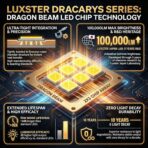 LUXSTER | Dracarys 100000LM H11 H9 LED Bulbs with Vapor Chamber Cooling, 55W/85W Dual Power Mode, CANBUS Ready, H8 H16 Fog Lights, 6500K Xenon White, 2 Pack - Image 7