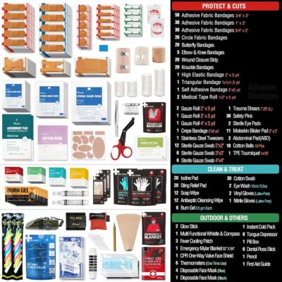 430 Piece First Aid Kit, Well-Organized Premium Waterproof Compact Trauma Medical Kits for Any Emergencies, Ideal for Home, Office, Car, Travel, Outdoor, Camping, Hiking, Boating (Red) - Image 6