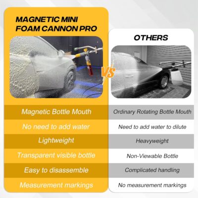 M MINGLE Mini Foam Cannon for Pressure Washer, Magnetic Foam Cannon with Dual Connector, Undiluted Foam Blaster with 5 Nozzle Tips, 1/4 Inch Quick Connect - Image 5
