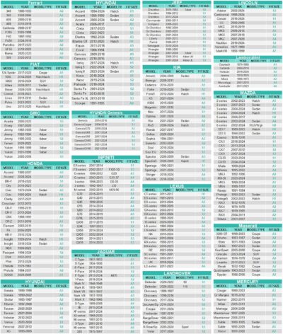 6 Layers Car Cover for Coupe Sports Waterproof All Weather, Heavy Duty Full Exterior Cover Suitable for Audi TT, BMW Z4, Subaru BRZ, Porsche 718 Boxster Cayman etc. Size A2 (See Size Chart) - Image 4