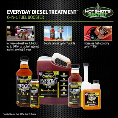 Hot Shot’s Secret Everyday Diesel Treatment EDT 16 oz Squeeze – Treats 400 Gallons – 6-in-1 Diesel Fuel Additive, Injector and Fuel System Cleaner, Boosts Cetane - Image 8